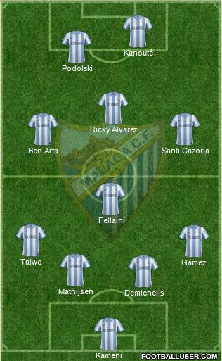 Málaga C.F., S.A.D. Formation 2012