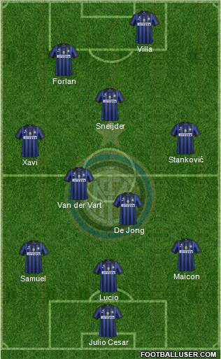 F.C. Internazionale Formation 2012