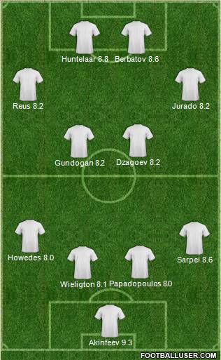 Champions League Team Formation 2012