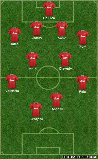 Manchester United Formation 2012
