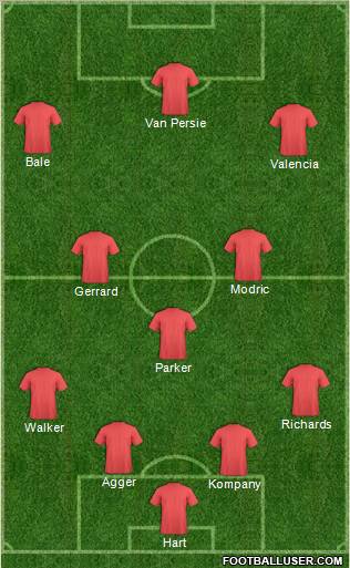 Dream Team Formation 2012
