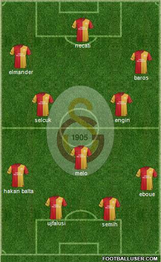 Galatasaray SK Formation 2012