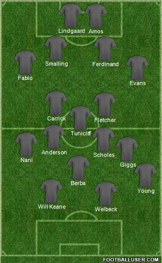Manchester United Formation 2012