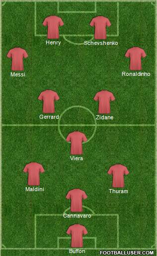 Champions League Team Formation 2012