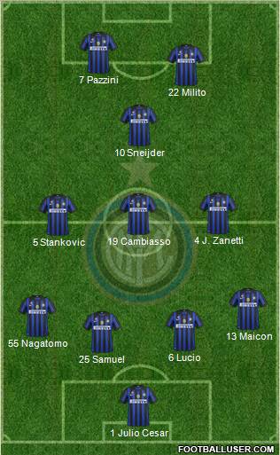 F.C. Internazionale Formation 2012
