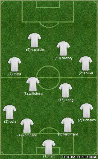 Dream Team Formation 2012