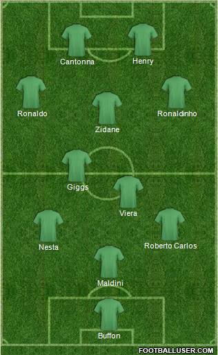 Dream Team Formation 2012