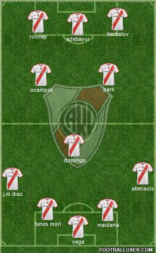 River Plate Formation 2012
