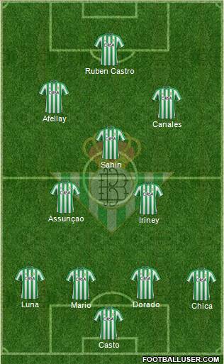 Real Betis B., S.A.D. Formation 2012