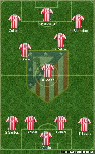 Atlético Madrid B Formation 2012