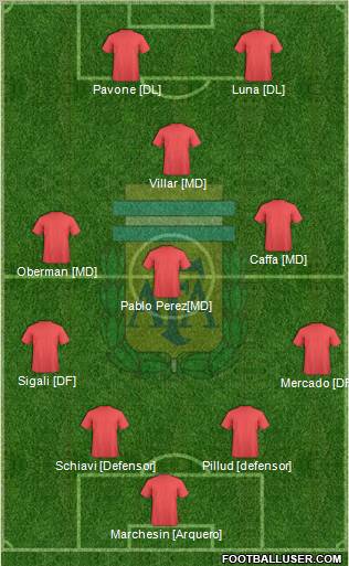 Argentina Formation 2012