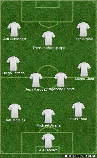 Dream Team Formation 2012