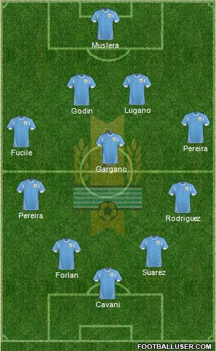 Uruguay Formation 2012