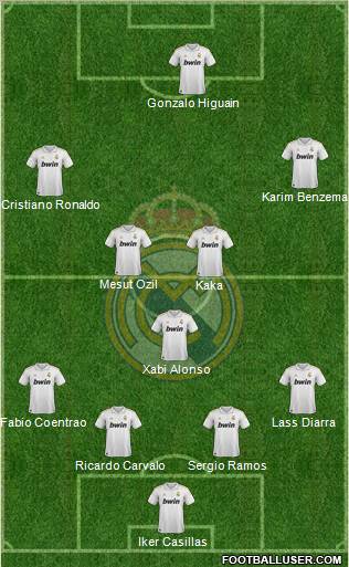 Real Madrid C.F. Formation 2012