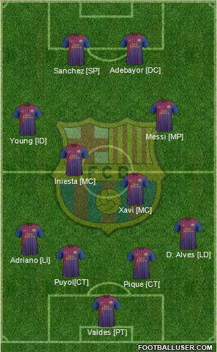 F.C. Barcelona Formation 2012