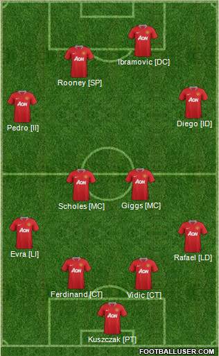 Manchester United Formation 2012