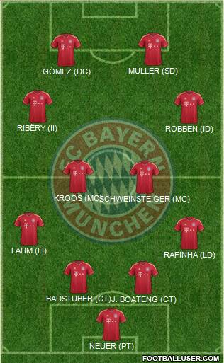 FC Bayern München Formation 2012