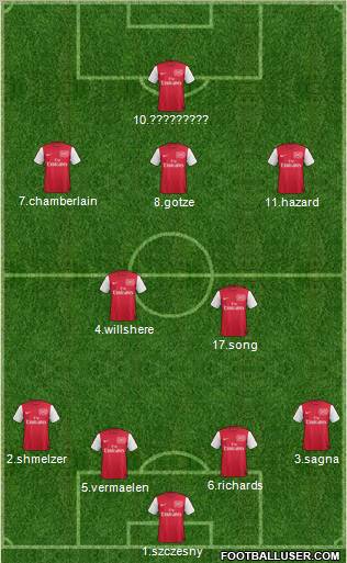 Arsenal Formation 2012