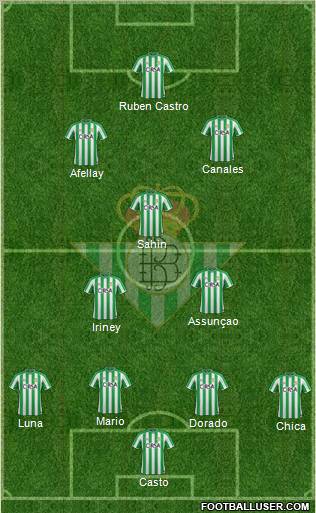 Real Betis B., S.A.D. Formation 2012