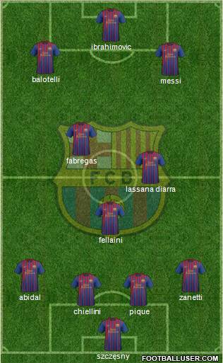 F.C. Barcelona Formation 2012