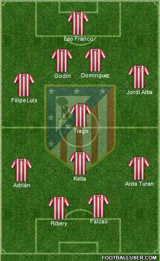 C. Atlético Madrid S.A.D. Formation 2012