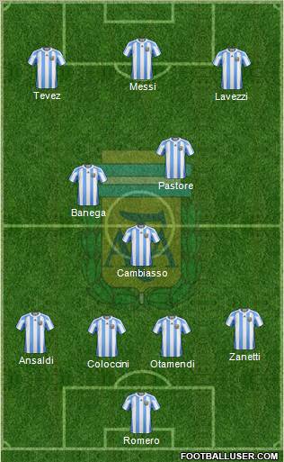 Argentina Formation 2012