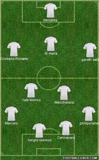 Champions League Team Formation 2012