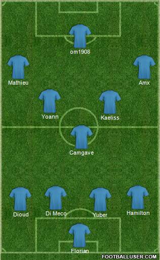 Fifa Team Formation 2012