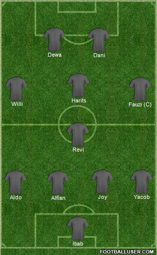 Dream Team Formation 2012