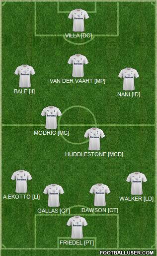 Tottenham Hotspur Formation 2012