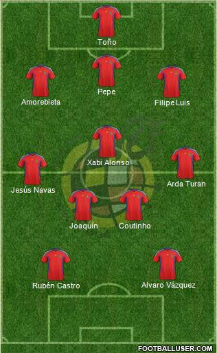 Spain Formation 2012