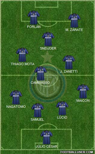 F.C. Internazionale Formation 2012