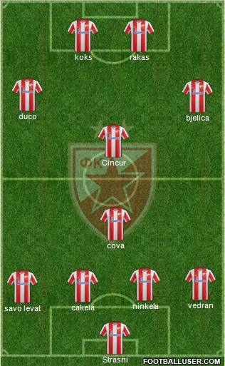 FC Red Star Belgrade Formation 2012