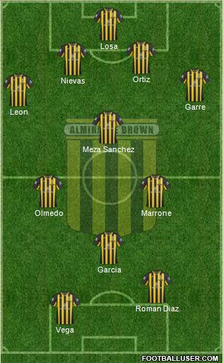 Almirante Brown Formation 2012