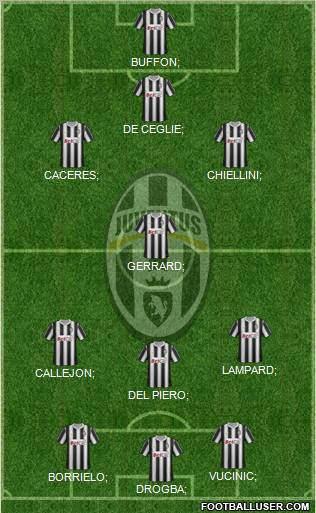 Juventus Formation 2012