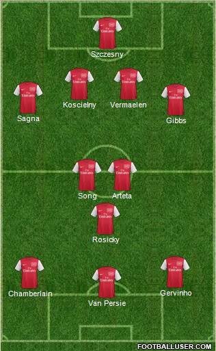 Arsenal Formation 2012