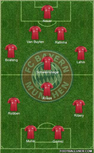 FC Bayern München Formation 2012