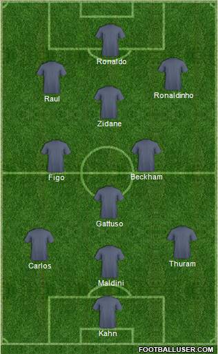 Fifa Team Formation 2012