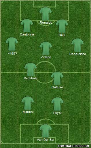 Dream Team Formation 2012