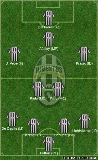 Juventus Formation 2012