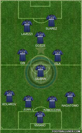 F.C. Internazionale Formation 2012