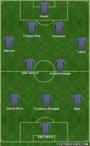 Dream Team Formation 2012