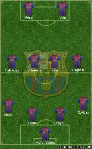 F.C. Barcelona Formation 2012