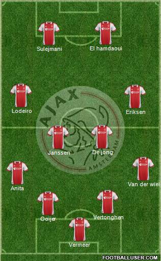 AFC Ajax Formation 2012