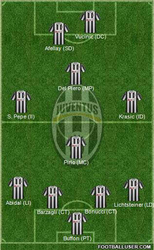 Juventus Formation 2012