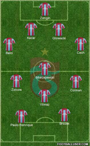Trabzonspor Formation 2012