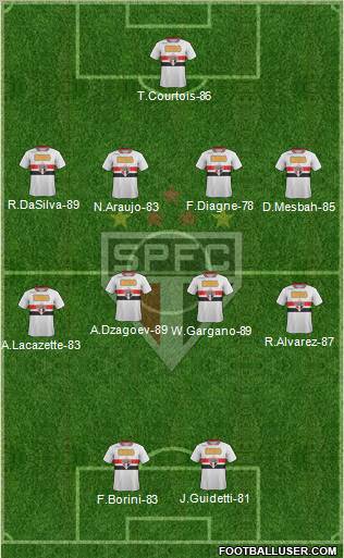 São Paulo FC Formation 2012