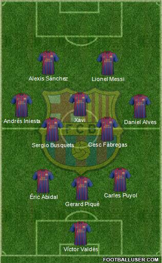 F.C. Barcelona Formation 2012