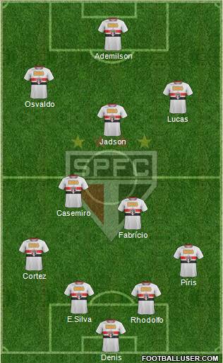 São Paulo FC Formation 2012