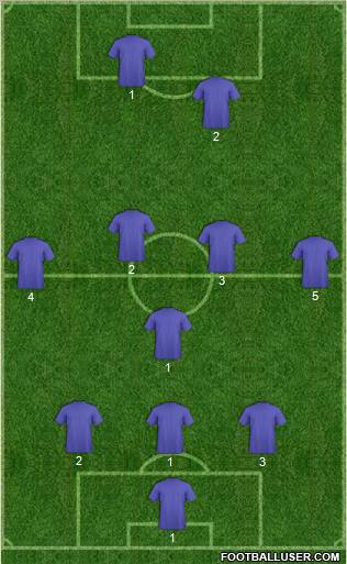 Dream Team Formation 2012